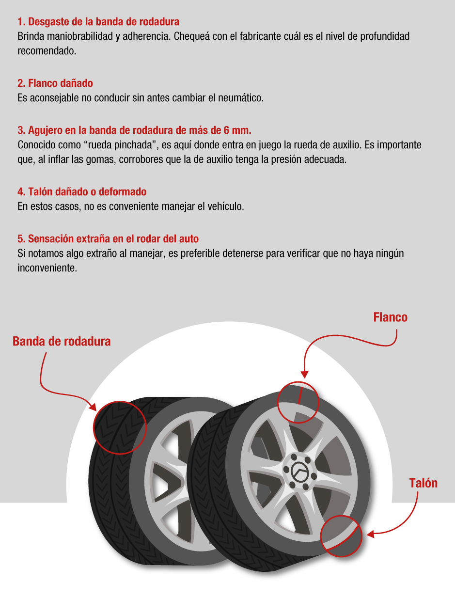 Señales que indican que debés cambiar los neumáticos de tu auto 